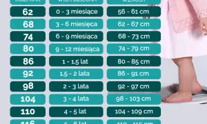 Jaki rozmiar buta ma 2.5-letnie dziecko? Uniknij błędów przy zakupie