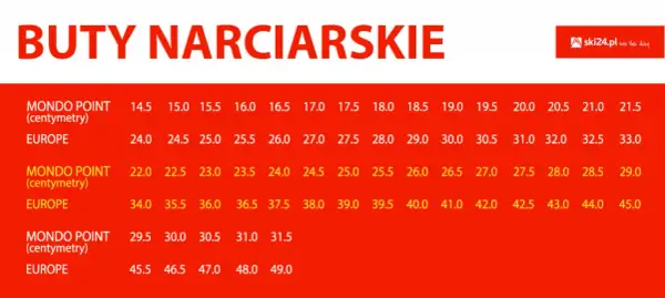 Buty narciarskie 21.5 – jaki to rozmiar i jak uniknąć błędów w doborze?
